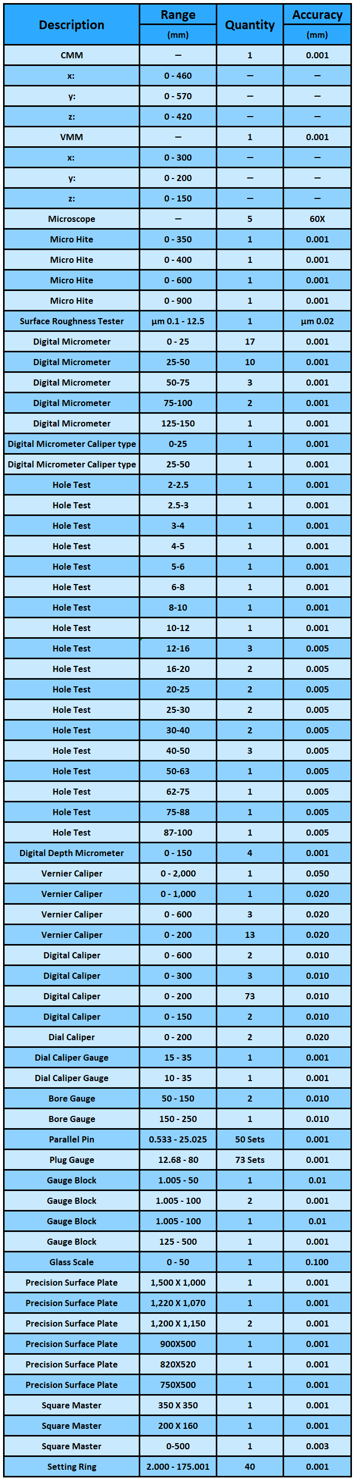 table QC3